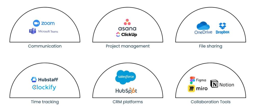 Virtual Team Services: Scaling Business with Remote Talent - Technology That Powers Virtual Teams