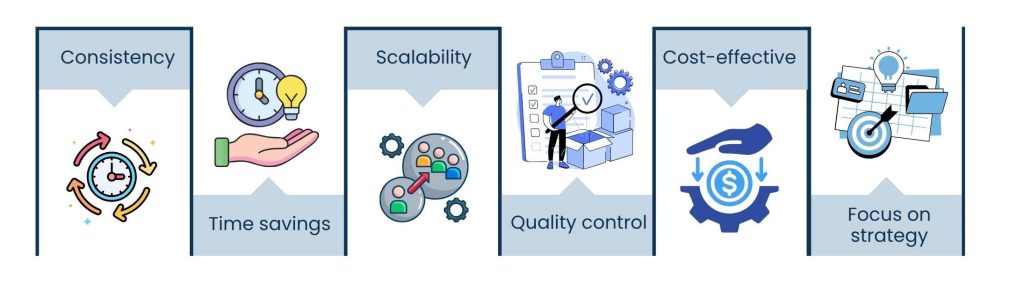 Content Marketing Virtual Assistant: Streamlining Workflows - The Advantages of Employing a Content Marketing Virtual Assistant