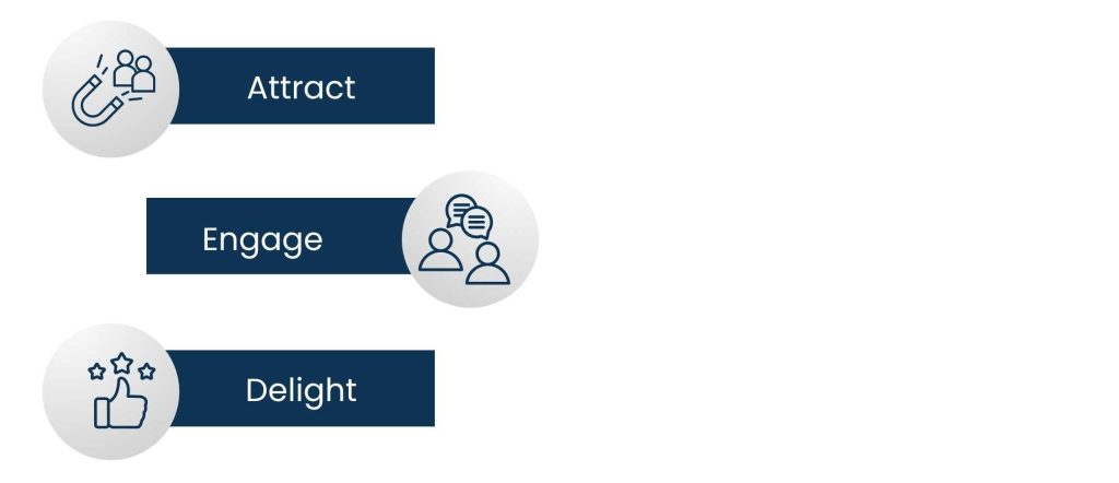 B2B SaaS Inbound Marketing: Drive Growth with Smarter Lead Strategies - The B2B SaaS Guide to an Inbound Funnel