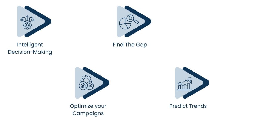 Competitor Intelligence Tools: Uncover Opportunities Your Rivals Miss - The Importance of Competitor Intelligence for Today’s Businesses