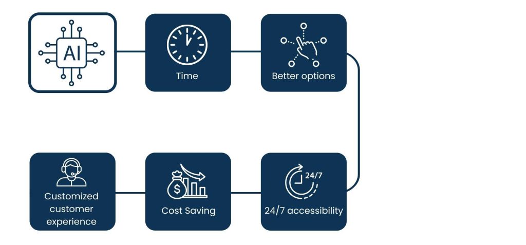 AI Support for Entrepreneurs: Smarter Business Growth in 2025 - The Reason Entrepreneurs Now Use AI