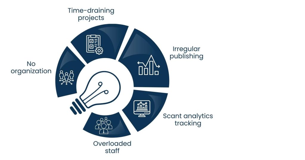 Content Marketing Virtual Assistant: Streamlining Workflows - The Reason Good Content Marketing Workflows Go Bad