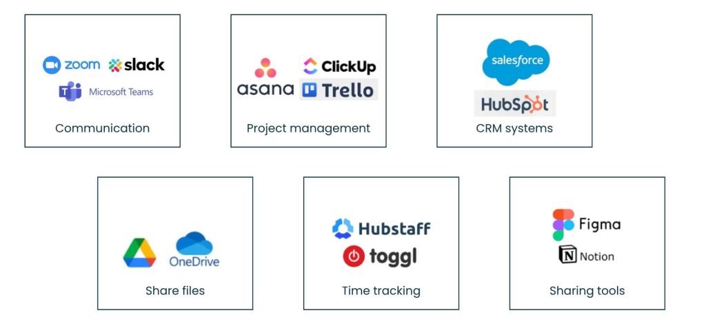 Global Virtual Assistant: Scaling Businesses Without Borders - The Tech That Powers Virtual Assistants Around the World