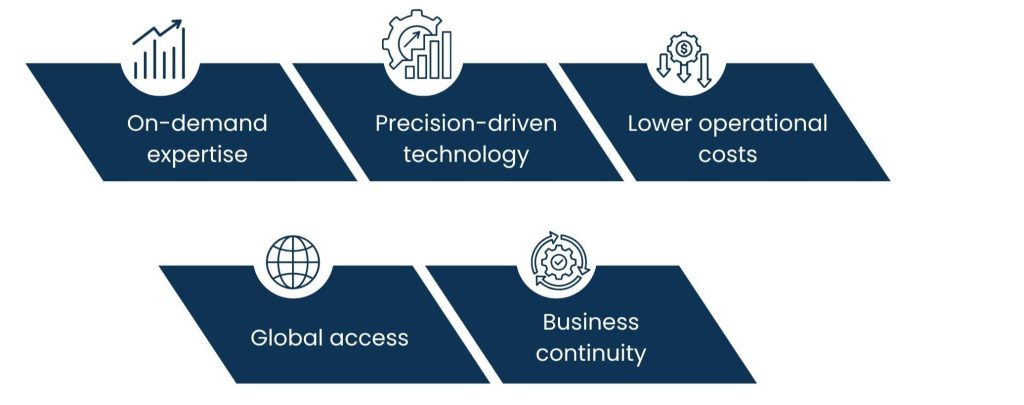 Accounting Services for Small Business: Simplify Your Finances Smartly - The True Value: Why Outsourcing Accounting is a Game-Changer