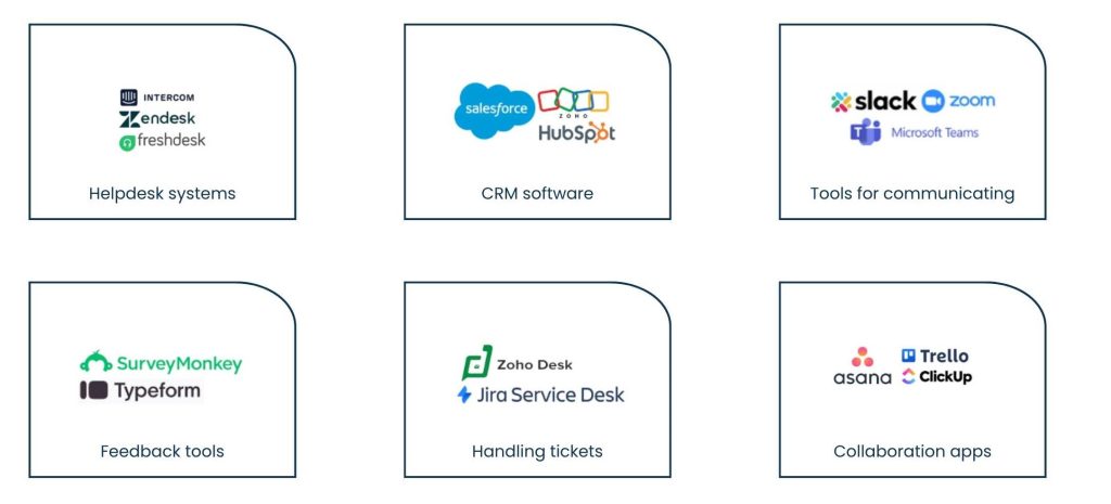 Tools That Drive Virtual Assistants for Customer Care
