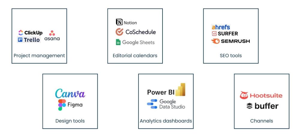 Content Marketing Virtual Assistant: Streamlining Workflows - Tools of Content Marketing VAs