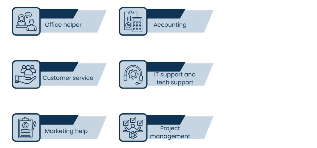 Virtual Team Services: Scaling Business with Remote Talent - Types of Virtual Team Services
