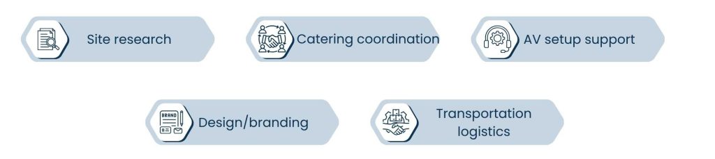 Event Planning Virtual Assistants: From Guest Lists to Logistics - Vendor and Venue Coordination