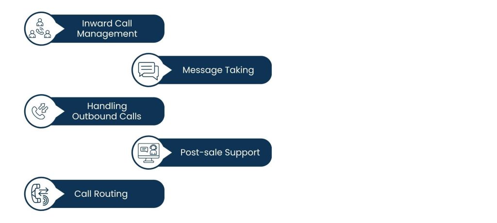 How Call Handling Services Strengthen Customer Relationships and Brand Reputation - What Are Call Handling Services?