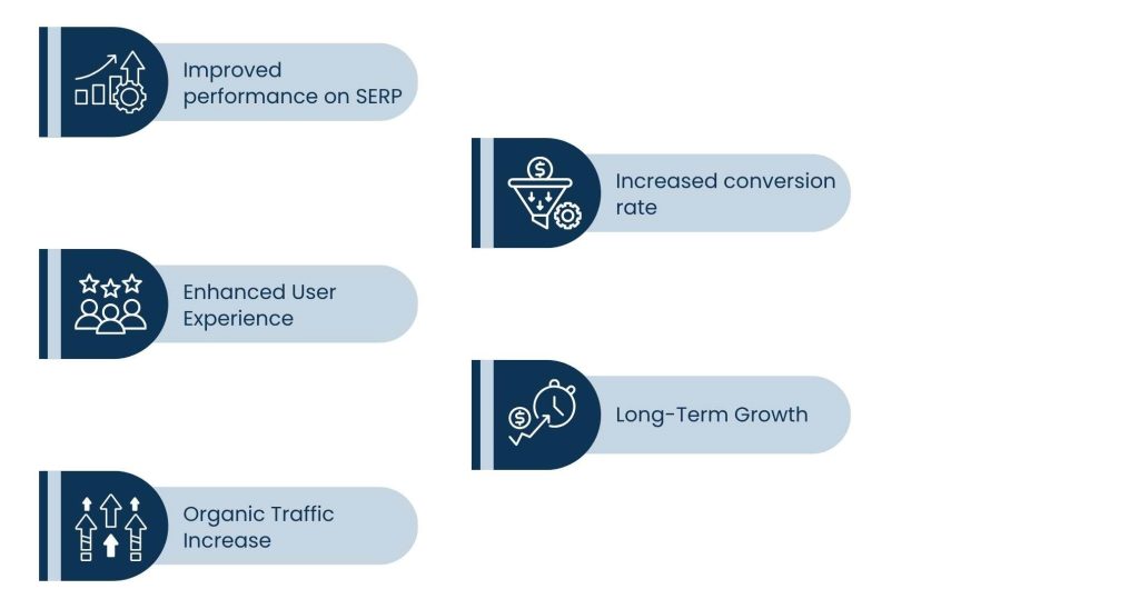 How a WordPress SEO Optimization Service Can Elevate Your Website Performance - What Businesses Need from WordPress SEO Optimization