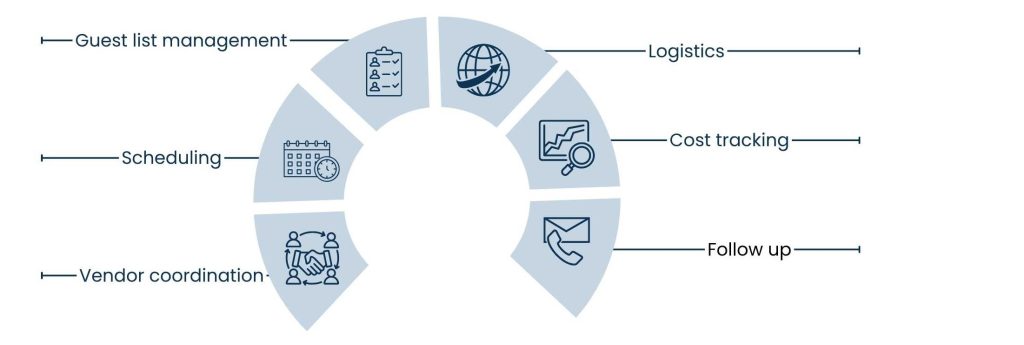 Event Planning Virtual Assistants: From Guest Lists to Logistics - What Does an Event Planning Virtual Assistant Do?