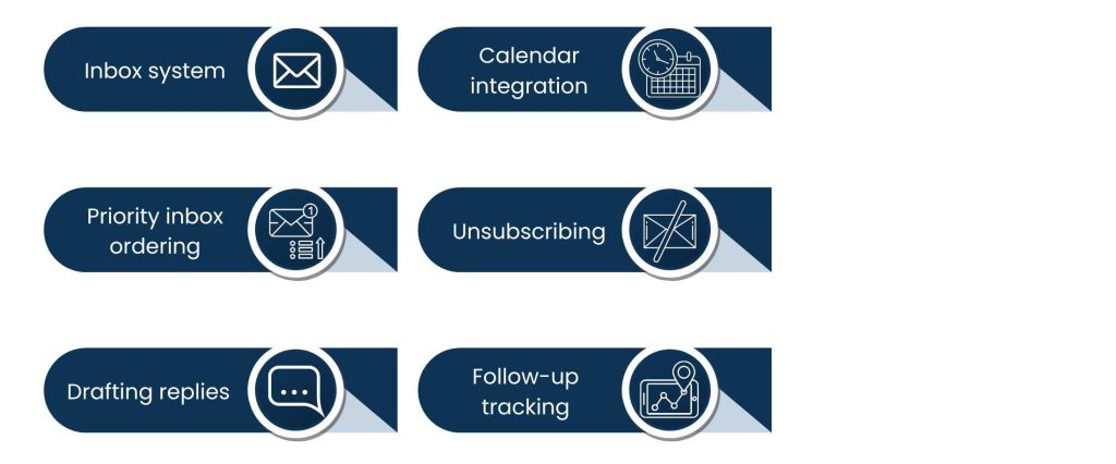 From Inbox Zero to Full Focus: How Email Management Virtual Assistants Work - What Duties Does an Email Management Virtual Assistant Perform