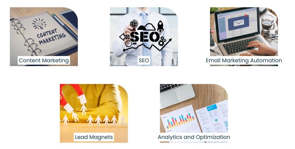 What Is B2B SaaS Inbound Marketing