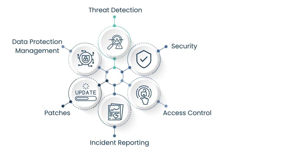 How a Cybersecurity Virtual Assistant Protects Your Business in the Digital Era - What Is a Cybersecurity VA?