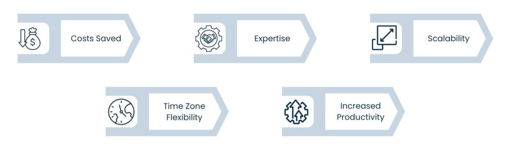 Executive Support Outsourcing: A Smarter Way to Lead - What Makes Companies Choose Outsourcing of Executive Support