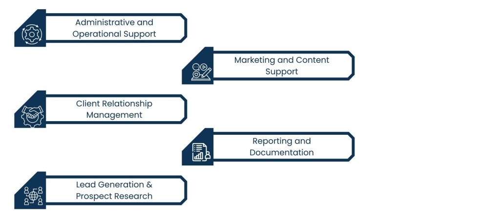 B2B Virtual Assistant Services: Streamlining Operations for Business Growth - What a B2B VA Can Do