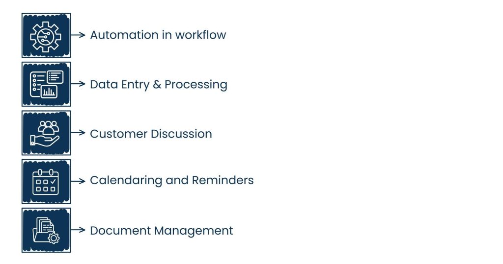 AI Automation Assistant: Transforming Business Efficiency - What is an AI Automation Assistant?