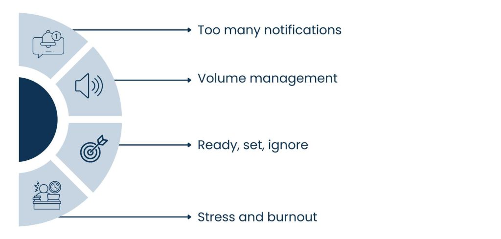 From Inbox Zero to Full Focus: How Email Management Virtual Assistants Work - What’s So Hard About Email? Advice for Founders