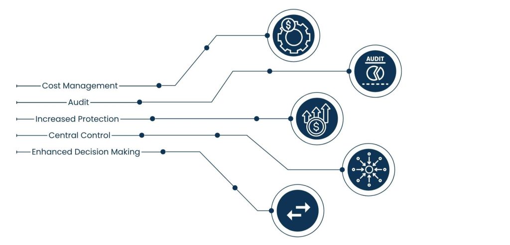 Top Software Asset Management Tools to Optimize Your IT Operations - Why All Companies Should Use Software Management Asset Tools