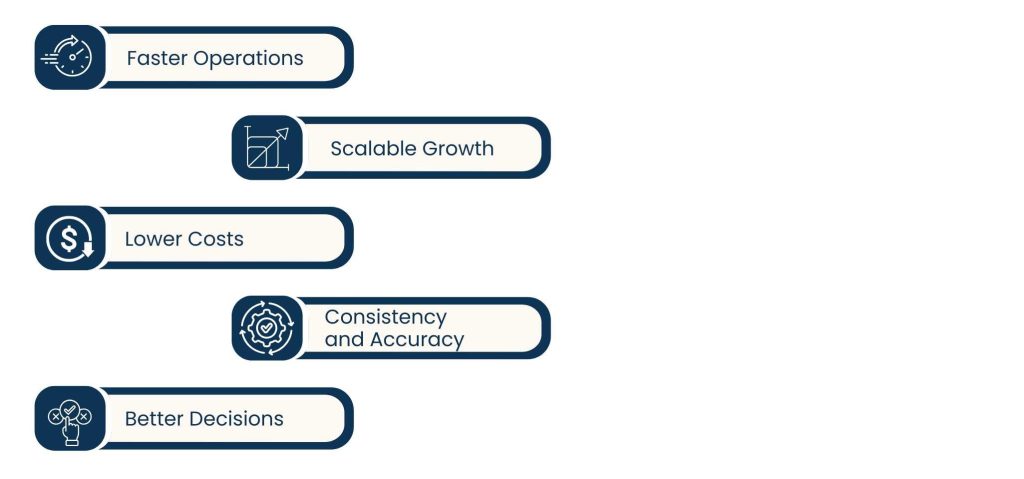 AI Integrated Virtual Assistant: Blending Human Skills with Smart Automation - Why Businesses Are Flocking to AI-Driven Virtual Assistants