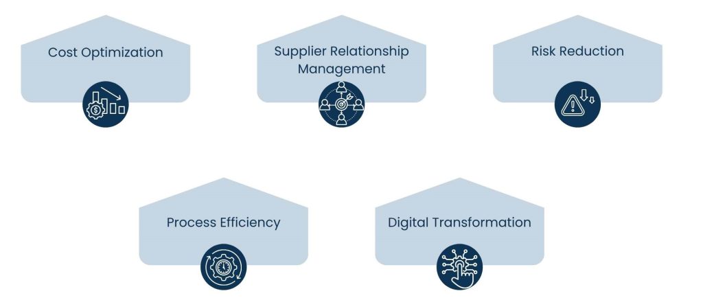 Why Businesses Need Procurement Consultants