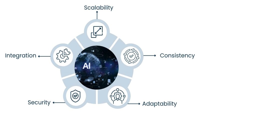 AI-Powered Virtual Assistant Services: Smarter Support for Modern Businesses - Why Businesses are Opting for AI-Powered Virtual Assistant Services