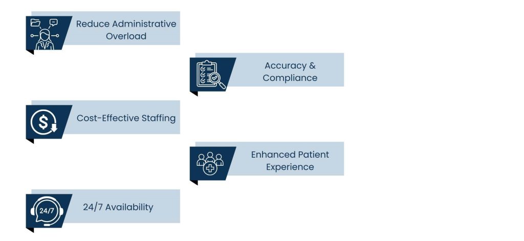 How Medical Virtual Assistant Services Are Revolutionizing Healthcare Operations - Why Healthcare Providers Need a Medical Virtual Assistant
