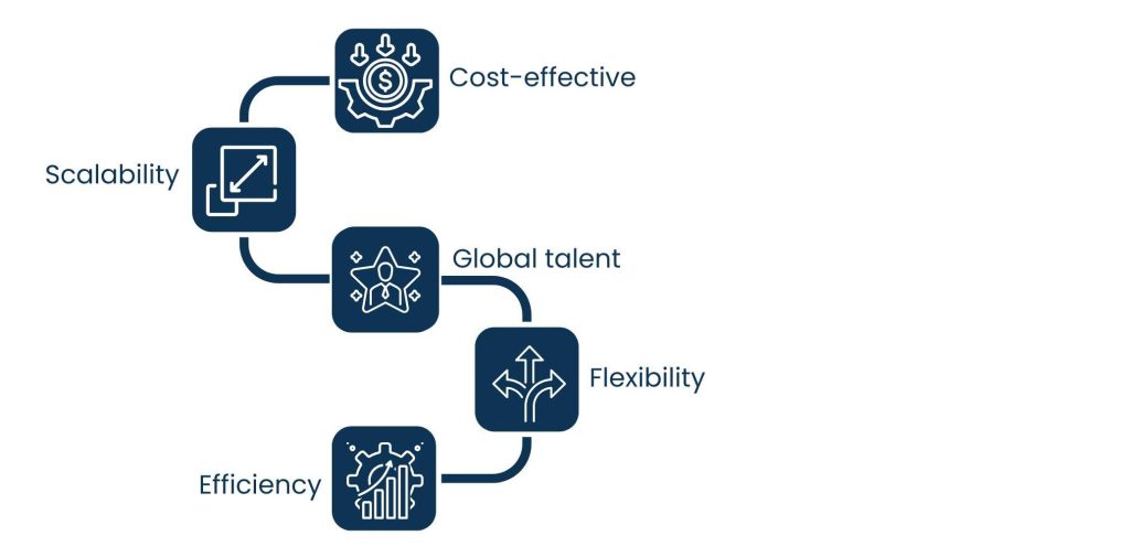 Virtual Team Services: Scaling Business with Remote Talent - Why Organizations Opt for Virtual Team Services