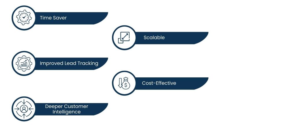 How a CRM Automation Virtual Assistant Streamlines Customer Relationships - Advantages Of Employing A Virtual CRM Automation Assistant
