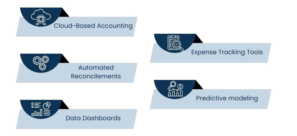 Automation and Reduction of Financial Data Pain Points