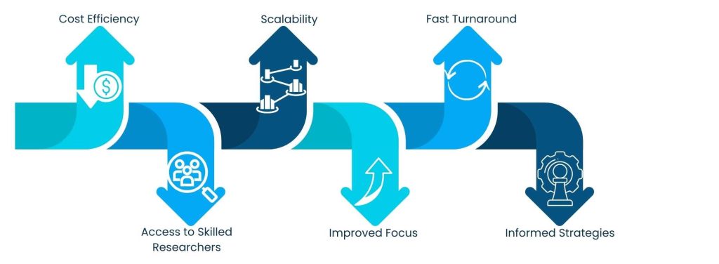 Benefits of Hiring a Market Research Virtual Assistant