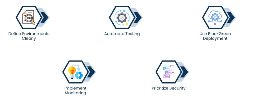 Application Deployment Tool: The Engine Behind Efficient Software Delivery - Building a Reliable Deployment Strategy