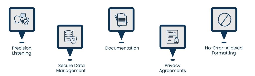 Legal Transcription Virtual Assistant: Accurate, Confidential, and Efficient - Ensuring Accuracy and Confidentiality
