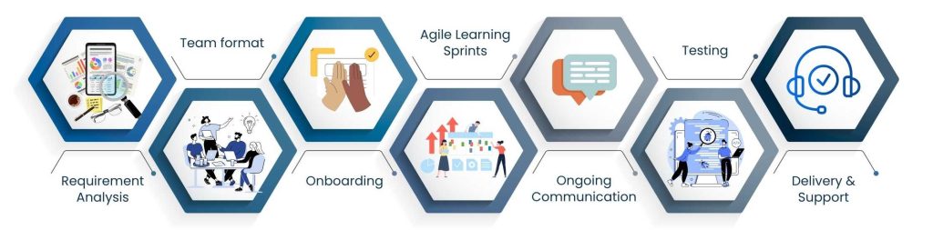 Offshore Development Services: Build Global Tech Teams That Scale - How Does Offshore Development Work