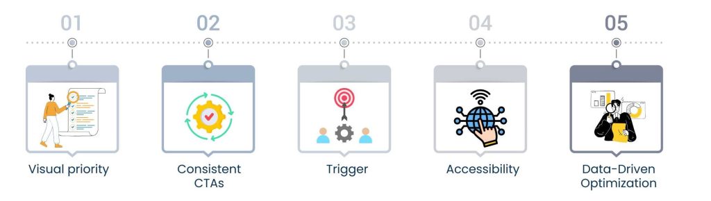 UX UI Design Services: Where Function Meets Aesthetics - How UX/UI Design Affects Your Conversion Rate And Retention
