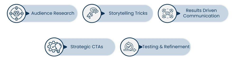 Copywriting Virtual Assistant: Words that Build Your Brand and Convert - How a Copywriting Virtual Assistant Increases Conversions