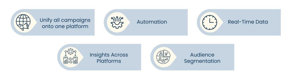 Advertising Management Tools: Simplifying Campaigns, Amplifying Results - The Changing Face of Advertising: Managing Tools