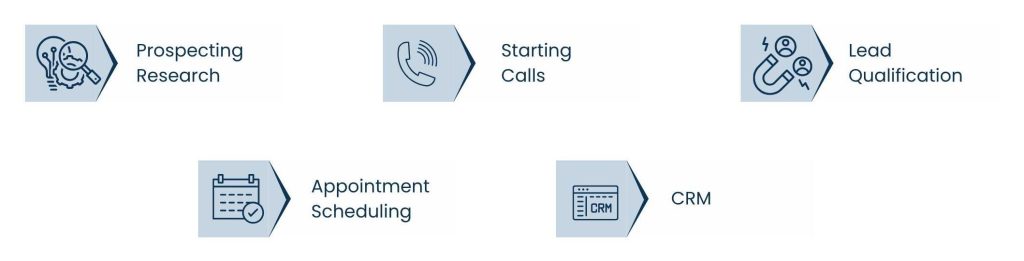 Cold Call Outreach Services: Turning Conversations into Conversions - The Function of an Expert Team for Cold Calling