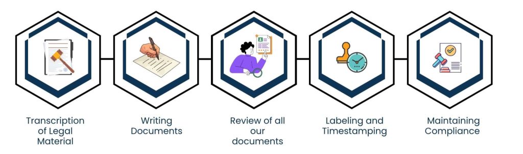 Legal Transcription Virtual Assistant: Accurate, Confidential, and Efficient - The Job of a Legal Transcription Virtual Assistant