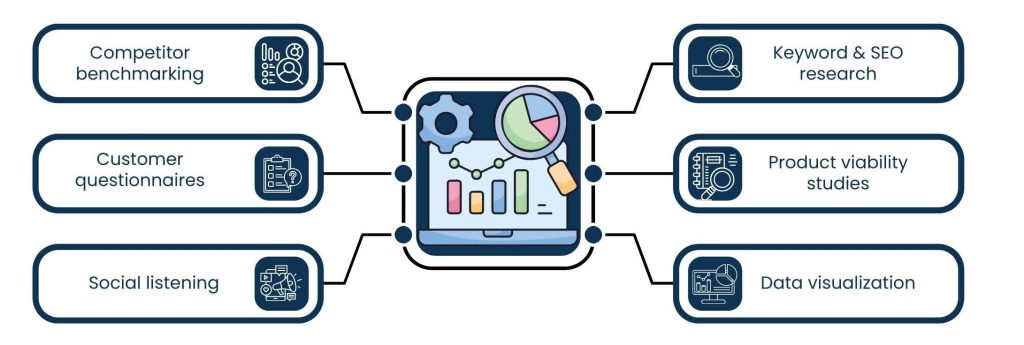 Market Research Virtual Assistant: Turning Data into Business Decisions - Types of Market Research VA Tasks