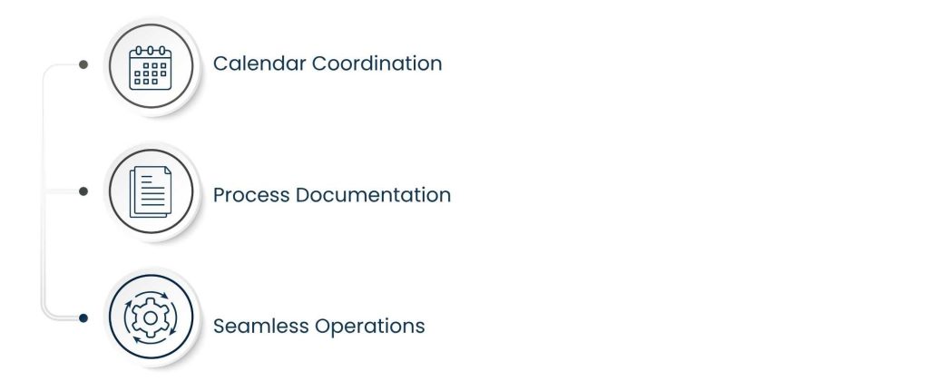 Remote Operations Virtual Assistant: Streamline Your Business from Anywhere - What Does a Remote Operations Virtual Assistant Do?