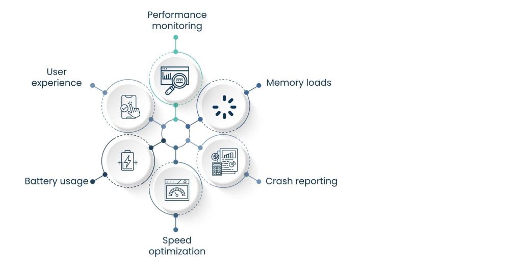 App Optimization Tool: Boost Speed, Performance, and User Experience - What Is an App Optimization Tool?
