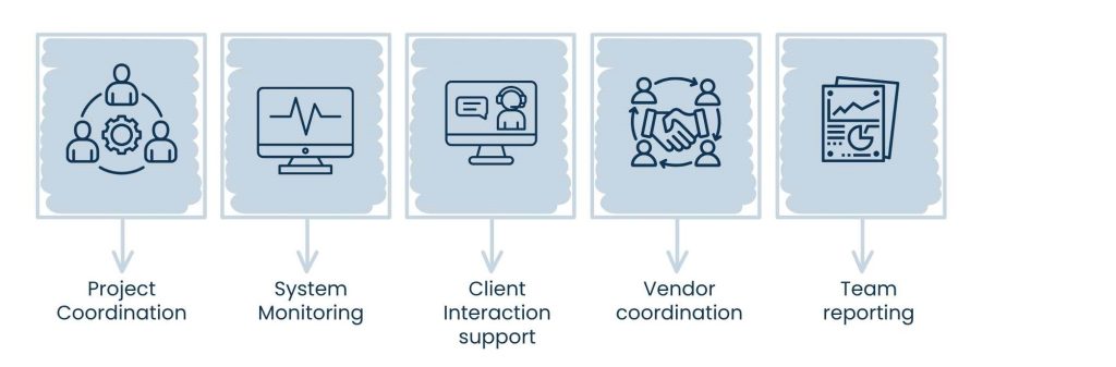 Remote Operations Virtual Assistant: Streamline Your Business from Anywhere - What Task Can a Remote Operations Virtual Assistant Handle