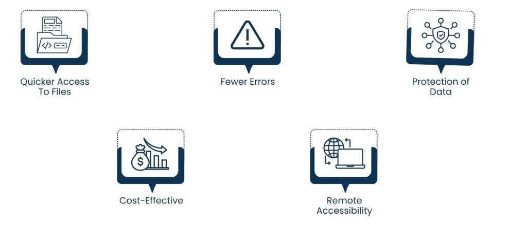 What are Document Management VA Services
