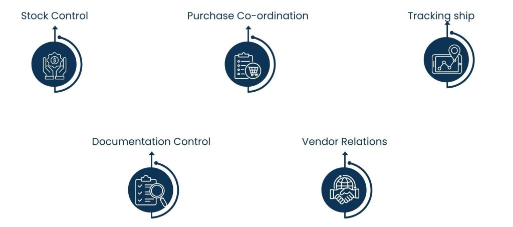 Streamline Logistics with a Supply Chain Virtual Assistant - What can you expect from a Supply Chain Virtual Assistant?