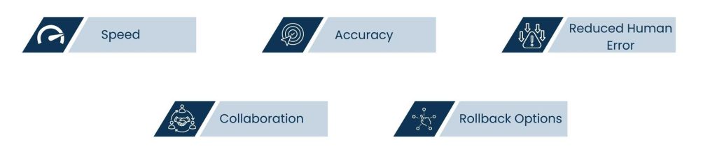 Application Deployment Tool: The Engine Behind Efficient Software Delivery - Why Businesses Need Application Deployment Automation