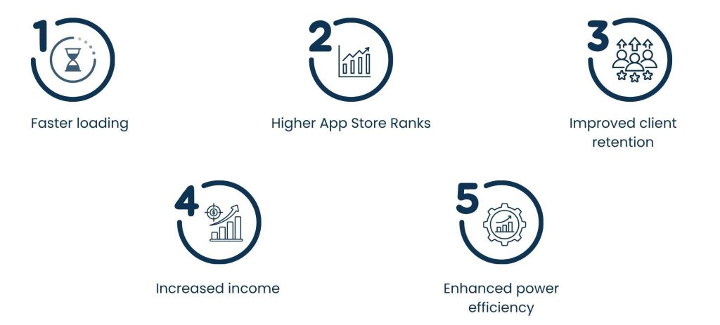 App Optimization Tool: Boost Speed, Performance, and User Experience - Why Businesses Should Care