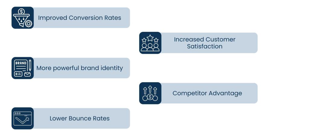 UX UI Design Services: Where Function Meets Aesthetics - Why UX/UI Design Is Vital for Business Growth