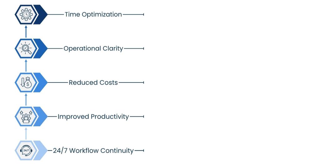 Remote Operations Virtual Assistant: Streamline Your Business from Anywhere - Why does a Business Need a Remote Operations VA?