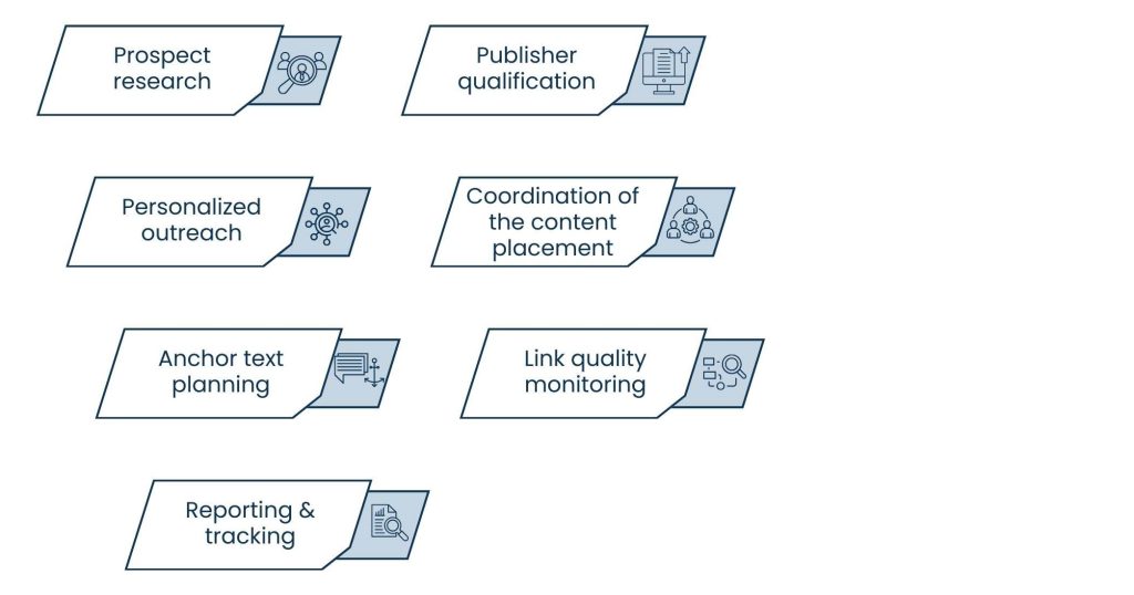 Blog Outreach Services for High-Quality Backlinks & Visibility - Blog Outreach Services Contain